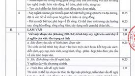 Đáp án các môn thi tốt nghiệp THPT 2024