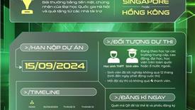Khởi động Cuộc thi Khởi nghiệp Sáng tạo Công Nghệ R&D To Start-Up 2024