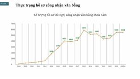 Trường hợp nào văn bằng liên kết đào tạo không được công nhận?