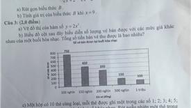 Đề thi chính thức môn Toán vào lớp 10 tỉnh Lai Châu năm 2025