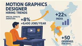 Gen Z chọn nghề hot thời AI: Motion Graphics lên ngôi
