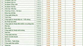 Trường ĐH Đà Lạt công bố điểm sàn: từ 16,5 đến 21 điểm