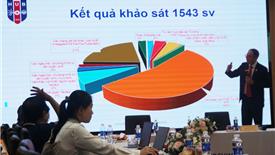 Chiến lược chuyển đổi số toàn diện trong truyền thông và tuyển sinh ĐH của các trường