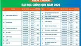 Đại học Kinh tế Đà Nẵng công bố điểm chuẩn năm 2026 cao nhất 26 điểm, thấp nhất 19 điểm