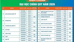 Đại học Kinh tế Đà Nẵng công bố điểm chuẩn năm 2026 cao nhất 26 điểm, thấp nhất 19 điểm