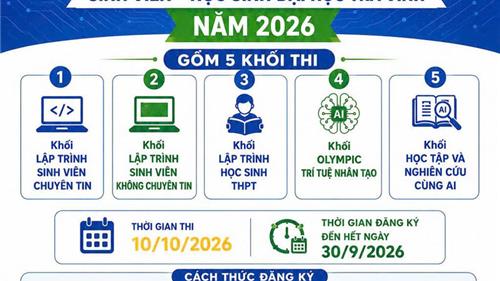 Đại học Trà Vinh tổ chức cuộc thi Olympic Tin học và Trí tuệ nhân tạo năm 2026