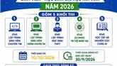 Đại học Trà Vinh tổ chức cuộc thi Olympic Tin học và Trí tuệ nhân tạo năm 2026