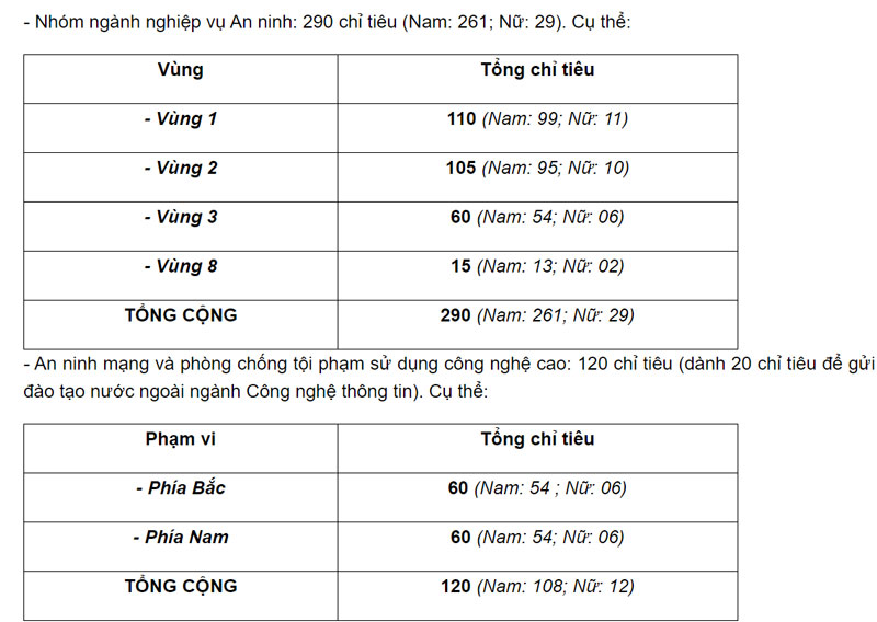 Học viện An ninh nhân dân công bố chỉ tiêu tuyển sinh năm 2024