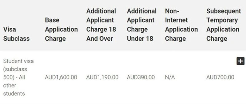 Từ hôm nay, lệ phí xin visa du học Úc tăng 225%, lên 1.600 AUD