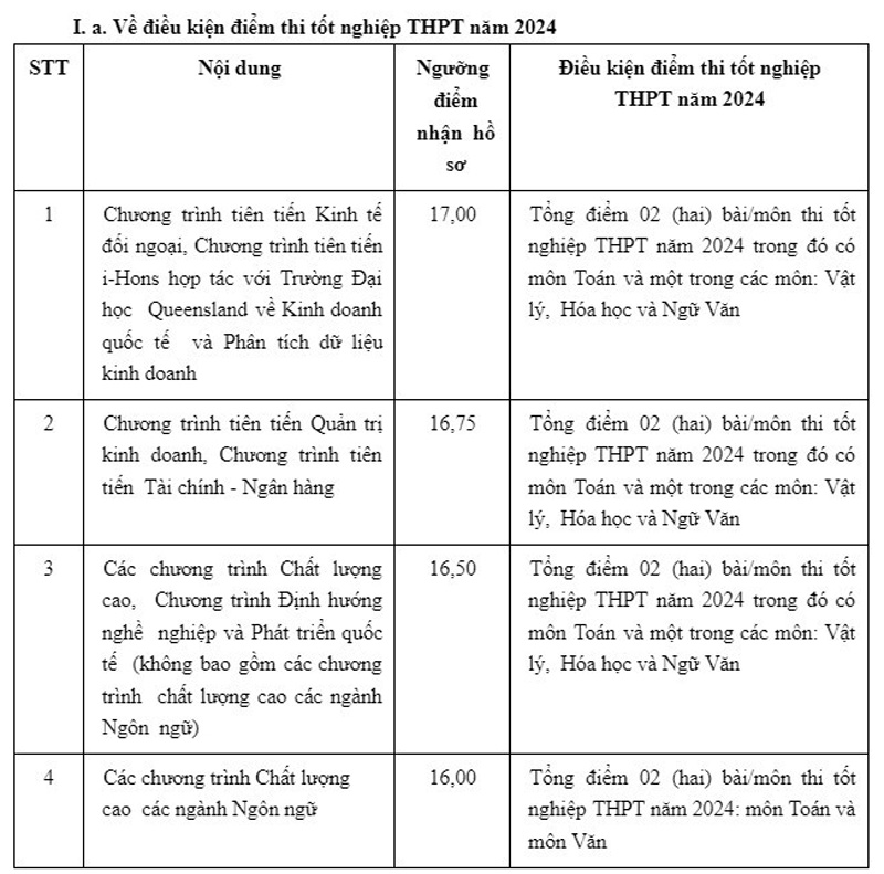 Điểm sàn năm 2024 của Trường ĐH Ngoại thương