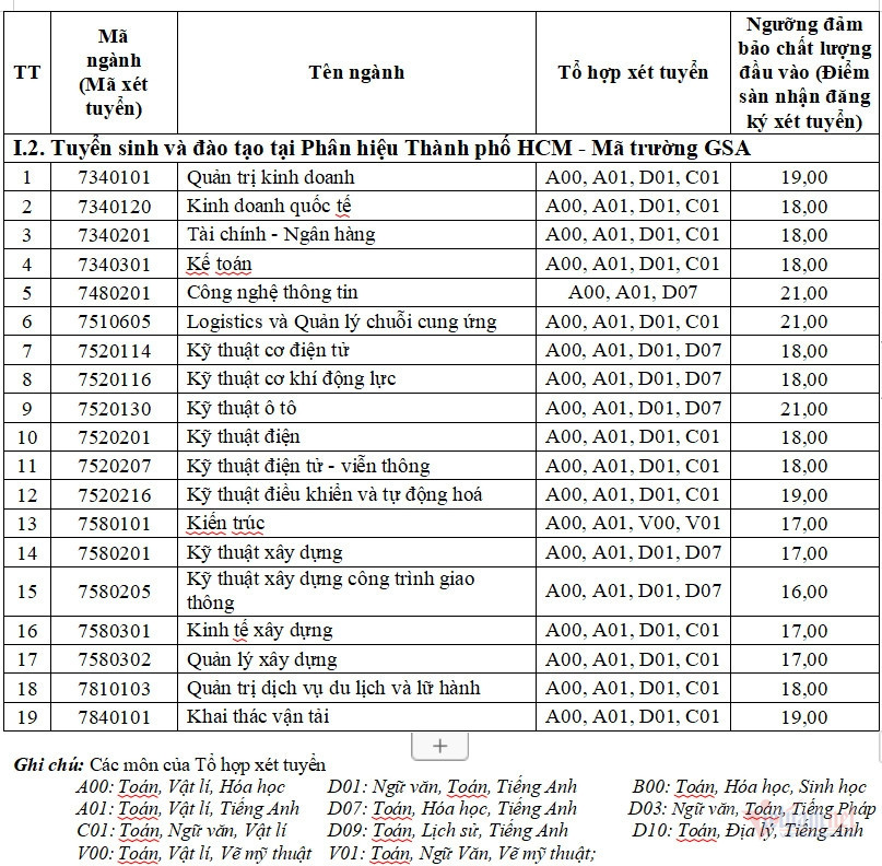 Trường ĐH Giao thông vận tải công bố điểm sàn tuyển sinh năm 2024