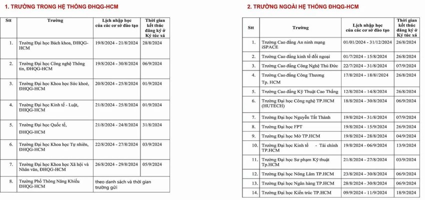 Tân sinh viên muốn ở Ký túc xá ĐH Quốc gia TP.HCM cần làm gì?