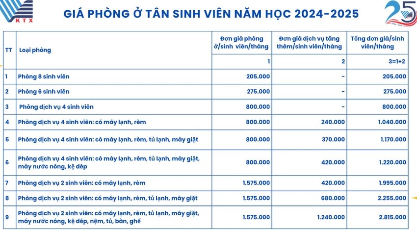 Tân sinh viên muốn ở Ký túc xá ĐH Quốc gia TP.HCM cần làm gì?