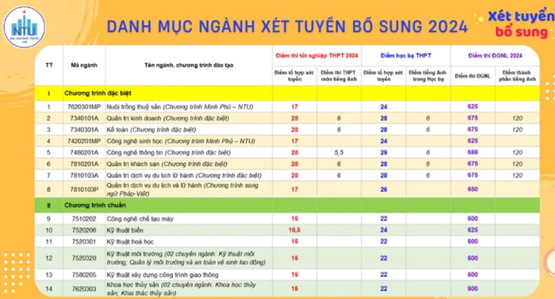 Hàng loạt trường đại học từ công đến tư thông báo xét tuyển bổ sung