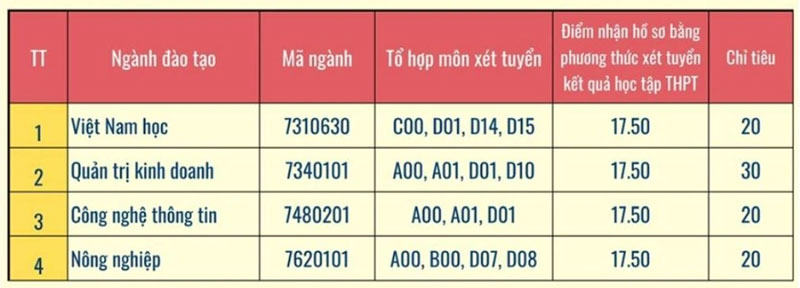 Hàng loạt trường đại học từ công đến tư thông báo xét tuyển bổ sung