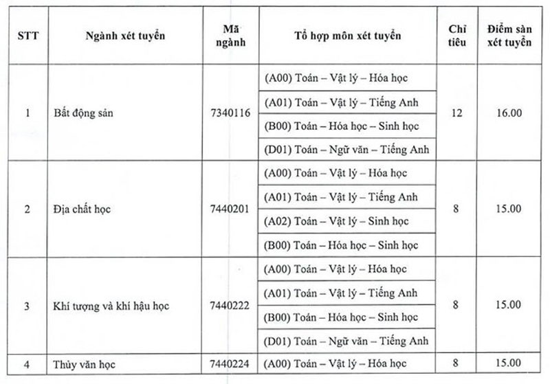 Hàng loạt trường đại học từ công đến tư thông báo xét tuyển bổ sung