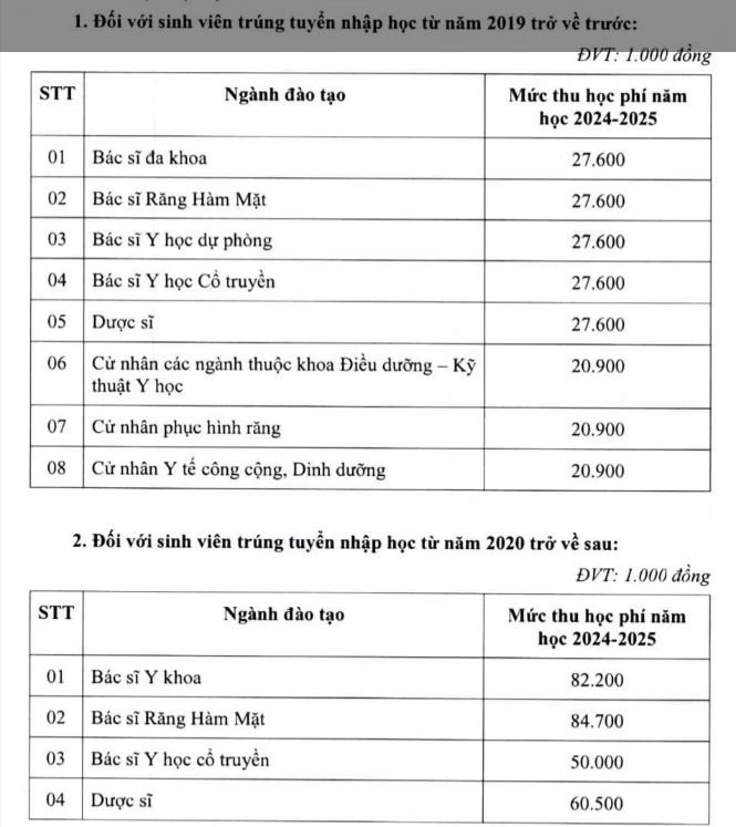 Mức học phí và điểm chuẩn 3 trường y dược lớn nhất tại TP.HCM