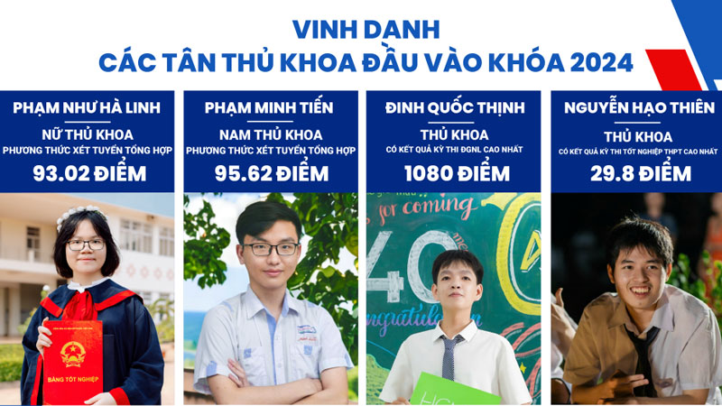 Thành tích ấn tượng của 04 tân thủ khoa đầu vào khóa 2024 Trường ĐH Bách Khoa TP.HCM