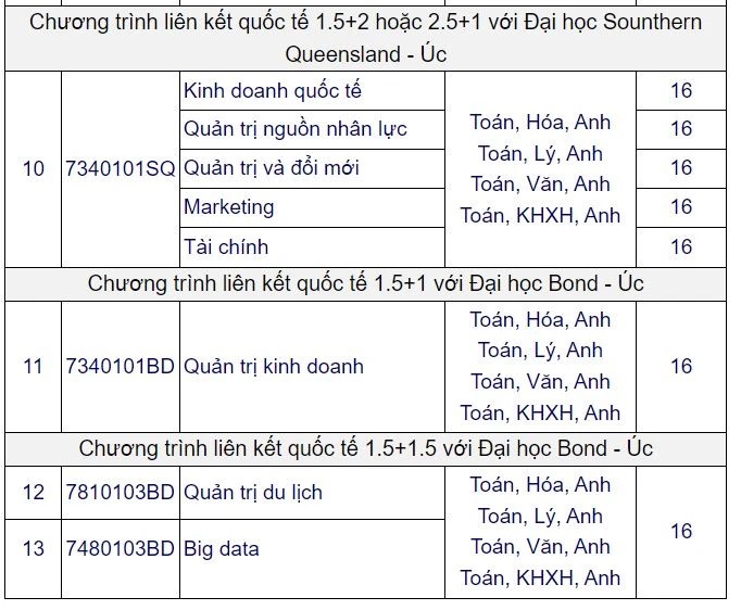 Trường ĐH Mở TP.HCM xét tuyển bổ sung hàng trăm chỉ tiêu chỉ từ 16 điểm