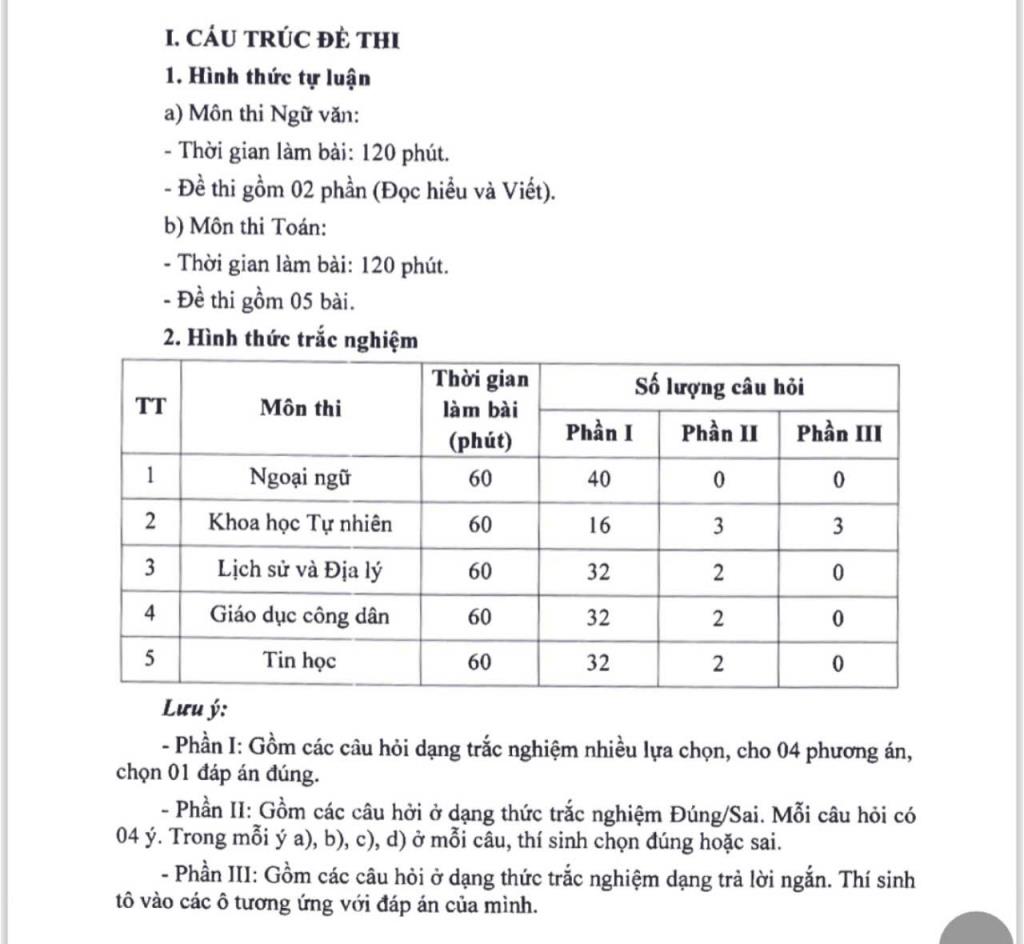 Hà Nội công bố đề minh họa 7 môn thi vào lớp 10 theo chương trình mới: Dẫn hướng cho dạy, học