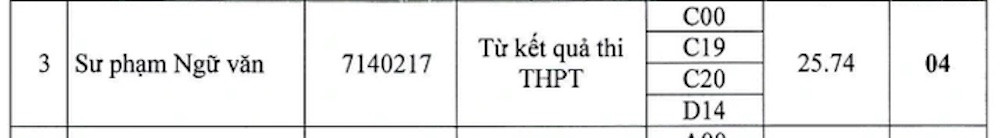 Điểm chuẩn cao chót vót, hàng loạt ngành Sư phạm vẫn phải xét tuyển bổ sung