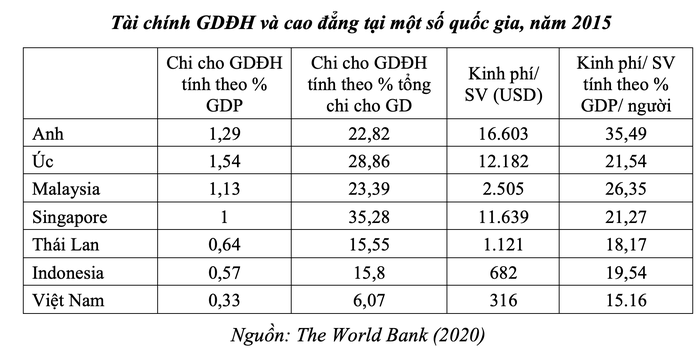 Cần sớm có quy hoạch mạng lưới CSGDĐH để Nhà nước đầu tư trọng tâm, trọng điểm