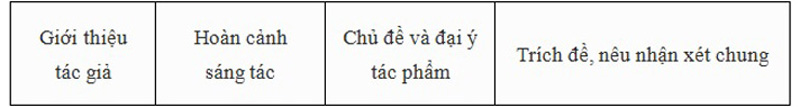 Một số kỹ năng làm bài văn nghị luận Văn học