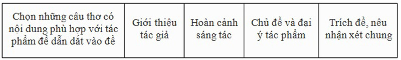 Một số kỹ năng làm bài văn nghị luận Văn học