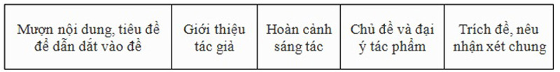 Một số kỹ năng làm bài văn nghị luận Văn học