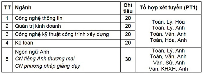 Đại học Mở TP.HCM tuyển sinh liên thông từ CĐ lên ĐH chính quy năm 2024