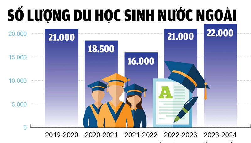 Vì sao 22.000 du học sinh nước ngoài chọn học tập ở Việt Nam?