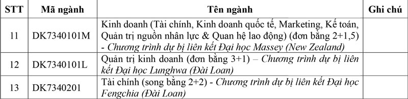 Trường ĐH Tôn Đức Thắng mở nhiều ngành mới năm 2025