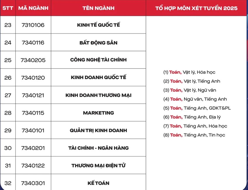 Nhiều ngành y dược ở TP.HCM xét tuyển môn Tin học, Công nghệ, Kinh tế và Pháp luật