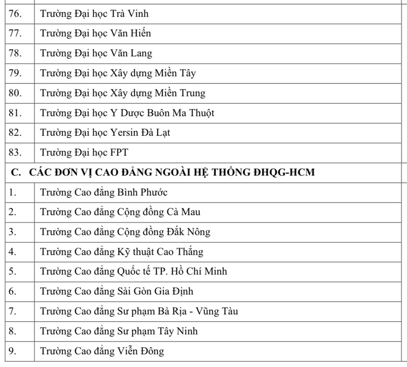 100 trường đại học, cao đẳng xét điểm thi năng lực ĐH Quốc gia TP.HCM năm 2025