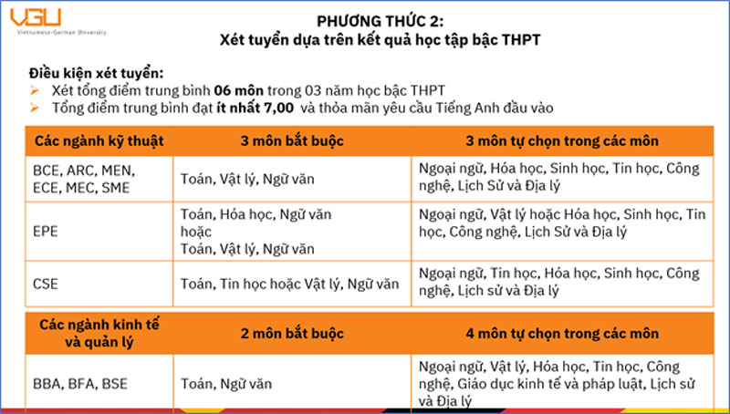Trường ĐH Việt Đức tuyển hơn 1.000 chỉ tiêu và mở thêm 2 ngành mới