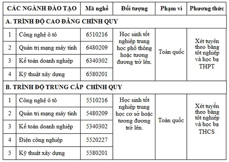 Trường Cao đẳng Thủ Thiêm Thành phố Hồ Chí Minh