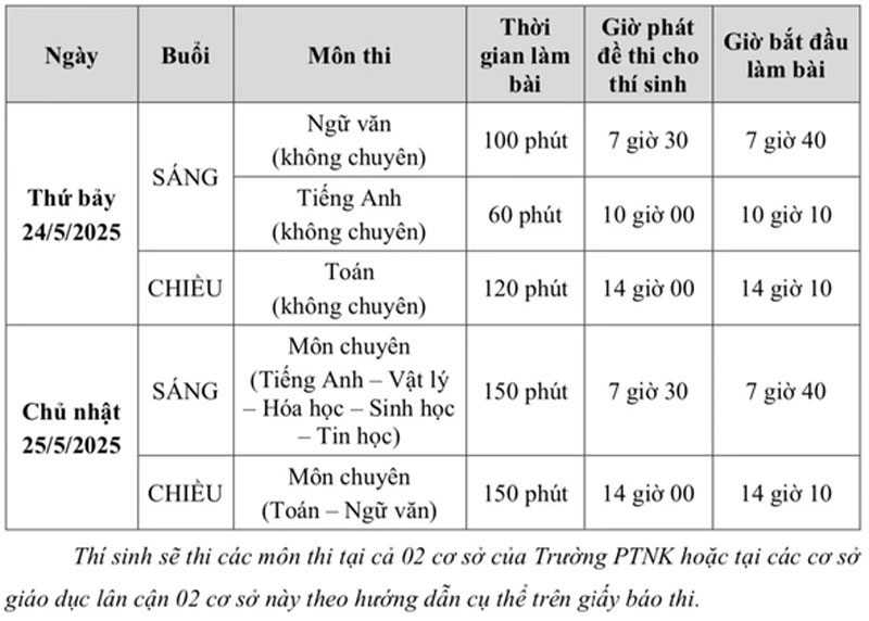 Trường Phổ thông Năng khiếu ĐH Quốc gia TP.HCM tuyển sinh 595 học sinh lớp 10