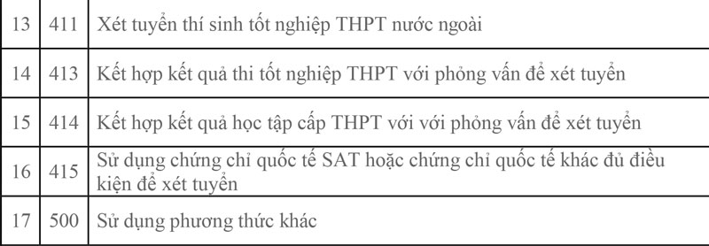 Bộ GD – ĐT công bố danh mục các phương thức xét tuyển sinh đại học năm 2025