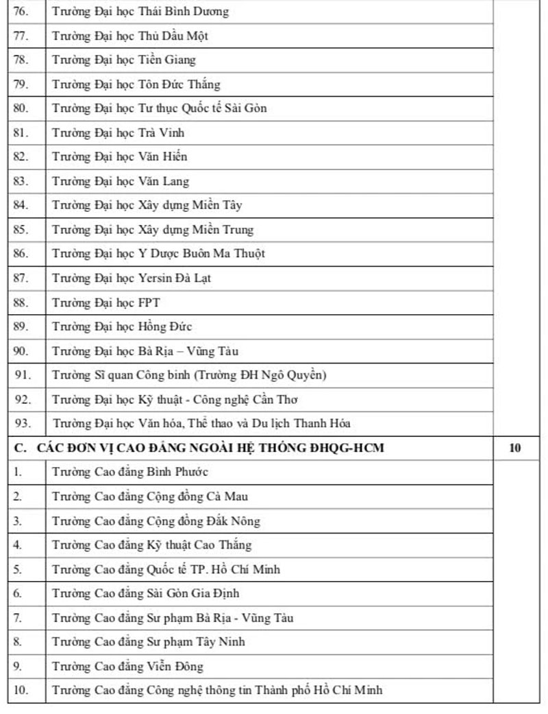 Một số trường Bộ Quốc phòng xét điểm thi năng lực ĐH Quốc gia TP.HCM 2025