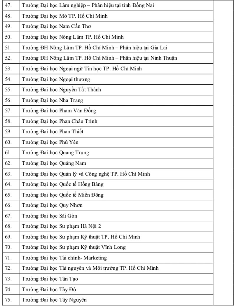 Một số trường Bộ Quốc phòng xét điểm thi năng lực ĐH Quốc gia TP.HCM 2025