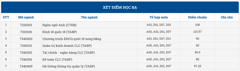 Hướng dẫn tra cứu điểm chuẩn đại học, cao đẳng