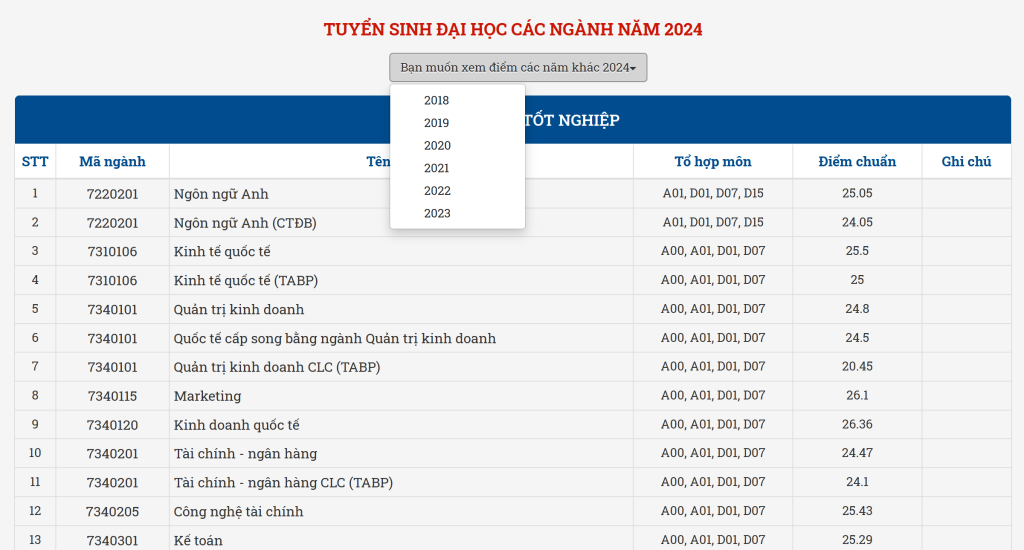 Hướng dẫn tra cứu điểm chuẩn đại học, cao đẳng