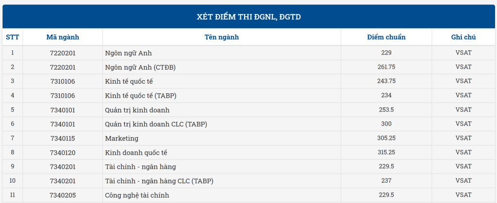 Hướng dẫn tra cứu điểm chuẩn đại học, cao đẳng
