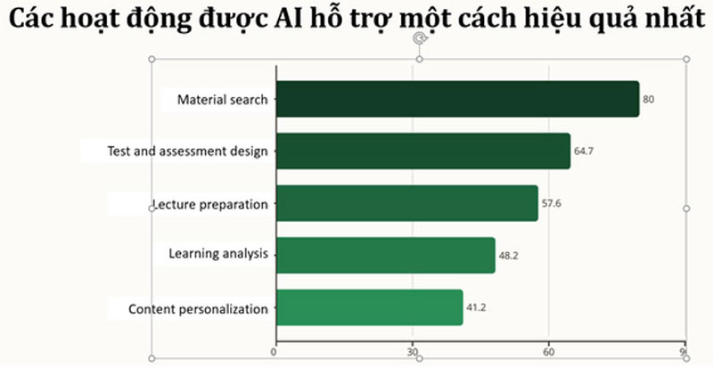 AI - Con dao hai lưỡi, dùng sao mới đúng?