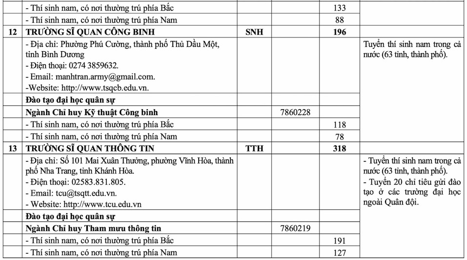 Những điều cần biết về tuyển sinh quân đội hệ quân sự và dân sự