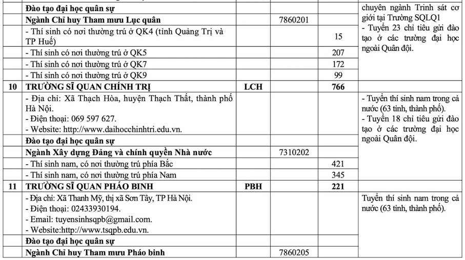 Những điều cần biết về tuyển sinh quân đội hệ quân sự và dân sự