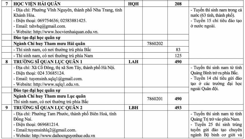 Những điều cần biết về tuyển sinh quân đội hệ quân sự và dân sự