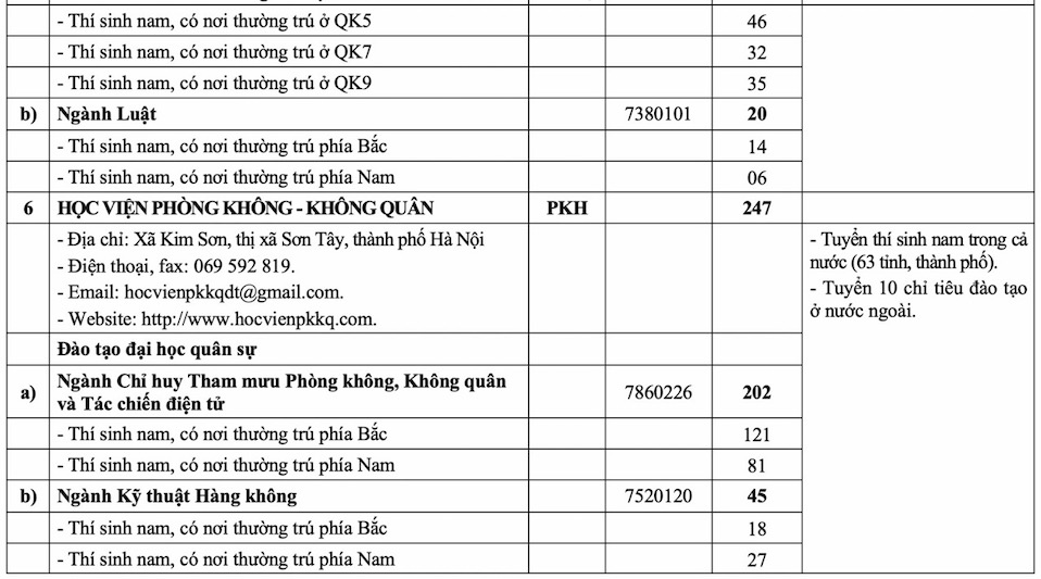 Những điều cần biết về tuyển sinh quân đội hệ quân sự và dân sự