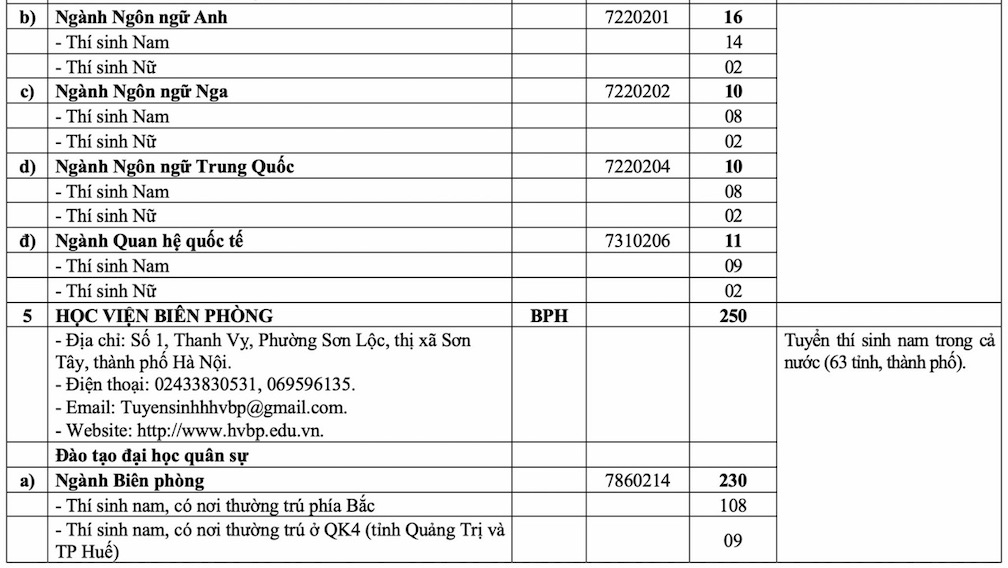 Những điều cần biết về tuyển sinh quân đội hệ quân sự và dân sự