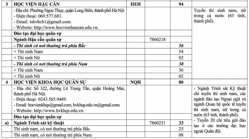 Những điều cần biết về tuyển sinh quân đội hệ quân sự và dân sự